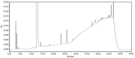 Figure 10. Chromatogram of Sample solution (Unspiked)