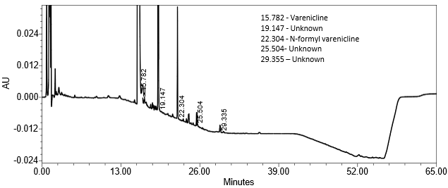 Figure 10. Chromatogram of Sample solution.