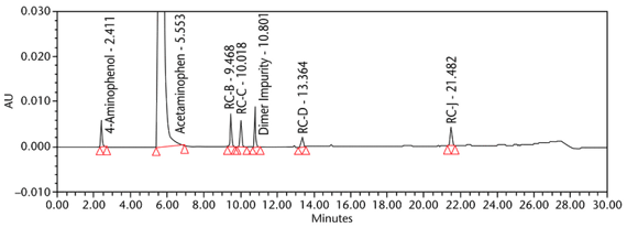 Figure 10. Chromatogram of the System suitability solution.