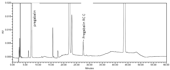 Figure 10. Sample solution spiked with pregabalin related compound C (RC C) at LOQ level (0.10%).