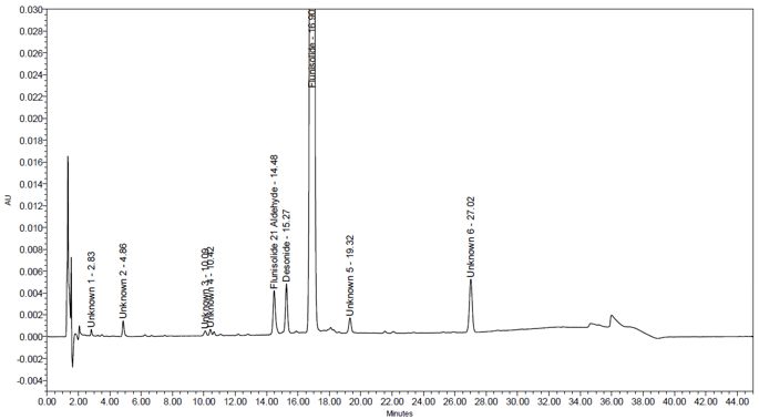 Figure 11. Chromatogram of sample solution