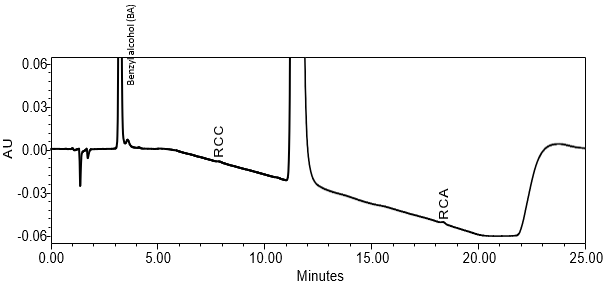 Figure 11. Chromatogram of Sample solution