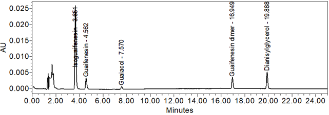 Figure 11. Chromatogram of Standard solution.