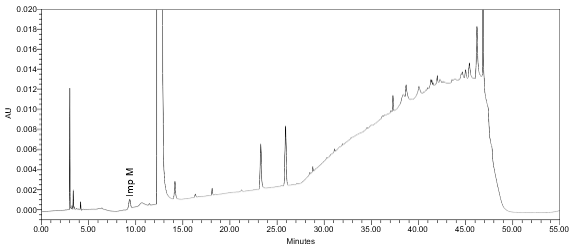 Figure 11. Sample solution spiked with Impurity M at LOQ level (0.10%)