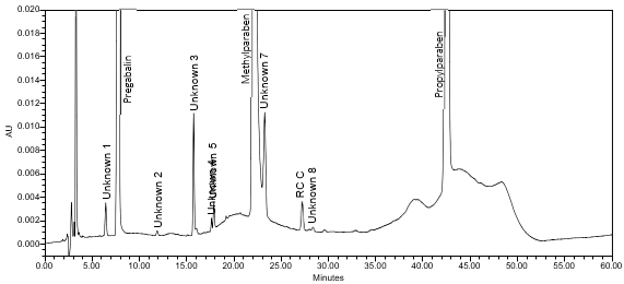 Figure 11a. Chromatogram of Sample solution (Sample A).