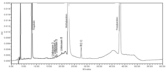 Figure 11b. Chromatogram of Sample solution (Sample B).