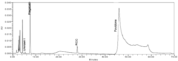 Figure 11c. Chromatogram of Sample solution (Sample 3).