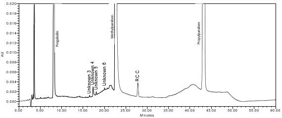 Figure 11c. Chromatogram of Sample solution (Sample C).