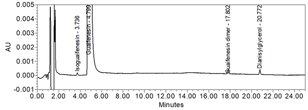 Figure 12. Chromatogram (at expanded scale) of Sample solution.