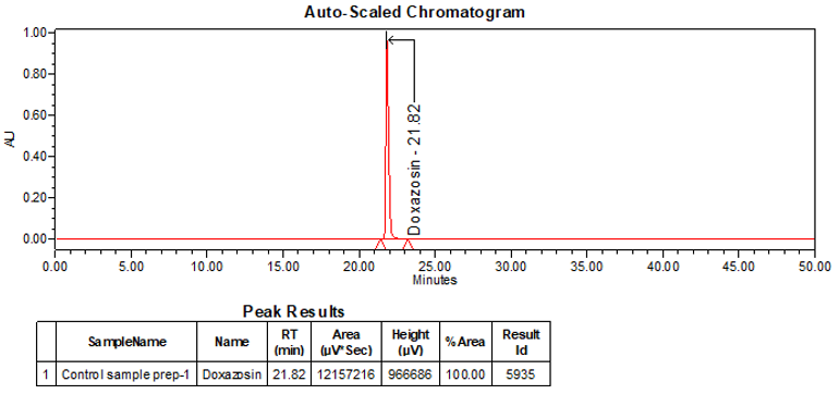 Figure 12. Chromatogram of Sample solution