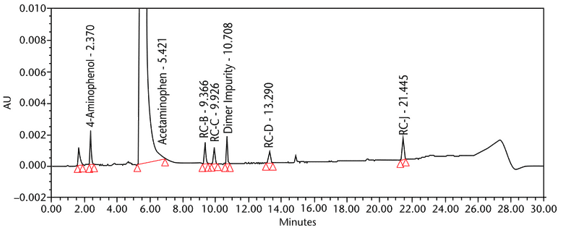 Figure 12. Chromatogram of the spiked Sample solution at LOQ level.