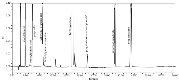 Figure 12. Example chromatogram of Robustness solution A.