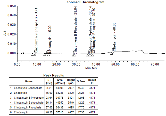 Figure 12. Chromatogram at standard solution 1 (0.1%)