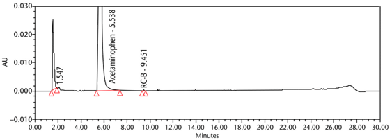 Figure 13. Chromatogram of the Sample solution (sample 1).