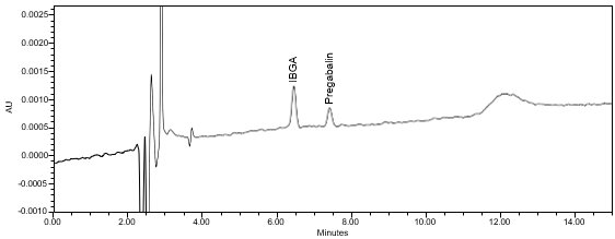 Figure 13. Example chromatogram of Robustness solution B.