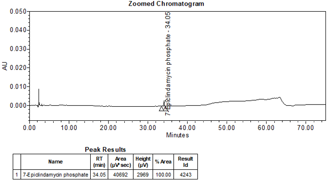 Figure 13. Chromatogram at standard solution 2 (0.1%)