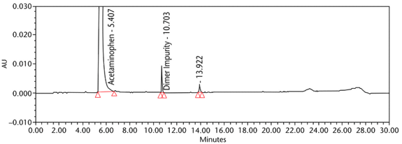 Figure 14. Chromatogram of the Sample solution (sample 2).