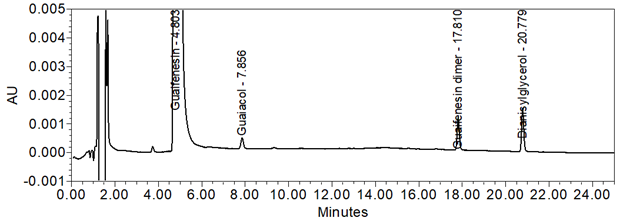 Figure 14. Chromatogram (at expanded scale) of Sample solution spiked with guaiacol, guaifenesin dimer, and dianisylglycerol, at the LOQ levels.