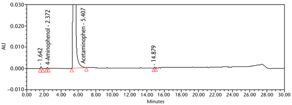 Figure 15. Chromatogram of the Sample solution (sample 3).