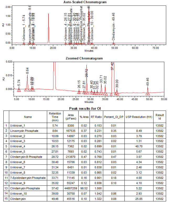 Figure 16. Chromatogram of Sample solution