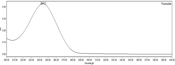 Figure 3. UV spectrum of flunisolide from the Standard solution