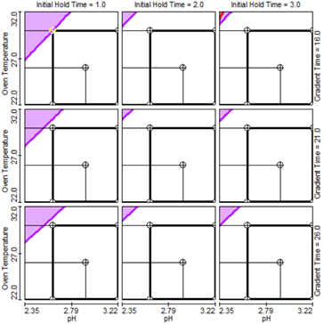 Figure 3. Potential MODR represented by the unshaded areas