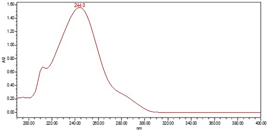 Figure 3. UV spectrum of acetaminophen from the Standard solution.