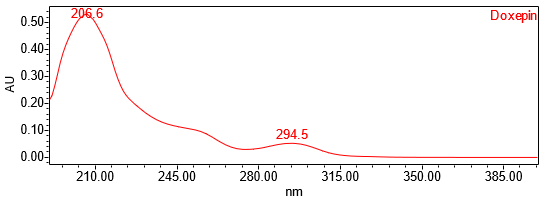 Figure 3. UV spectrum of doxepin from the Standard solution.