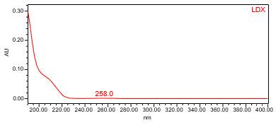 Figure 3. UV spectrum of lisdexamfetamine from the Standard solution