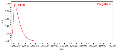 Figure 3. UV spectrum of pregabalin from the Standard solution.