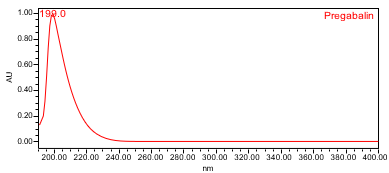 Figure 3. UV spectrum of pregabalin from the Standard solution.