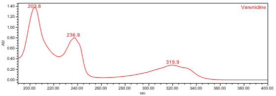 Figure 3. UV spectrum of varenicline from the Standard solution.