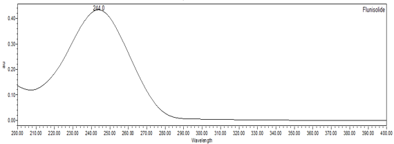 Figure 4. UV spectrum of flunisolide from the Sample solution