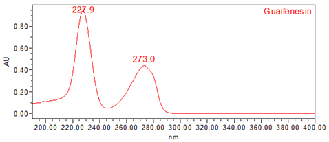 Figure 4. UV spectrum of guaifenesin from the Standard solution