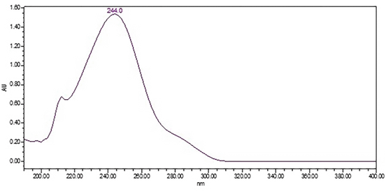 Figure 4. UV spectrum of acetaminophen from the Sample solution.