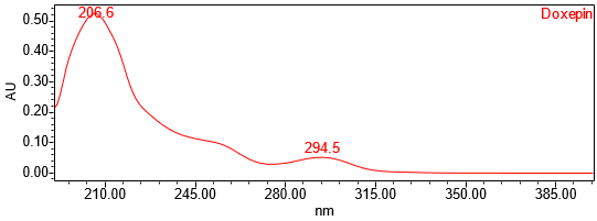 Figure 4. UV spectrum of doxepin from the Sample solution.