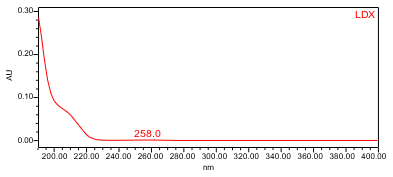 Figure 4. UV spectrum of lisdexamfetamine from the Sample solution