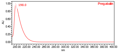 Figure 4. UV spectrum of pregabalin from the Sample solution.