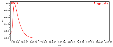 Figure 4. UV spectrum of pregabalin from the Sample solution.