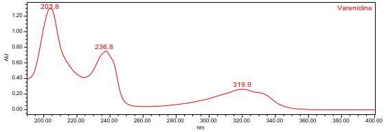 Figure 4. UV spectrum of varenicline from the Sample solution.