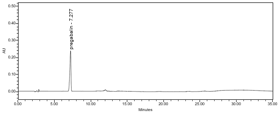 Figure 5. Chromatogram of Standard solution using HPLC assay procedure.