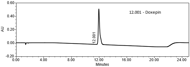 Figure 5. Chromatogram of Standard solution using HPLC assay procedure.