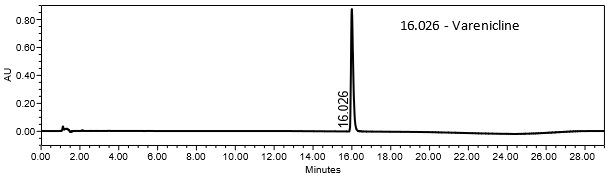 Figure 5. Chromatogram of Standard solution using HPLC assay procedure