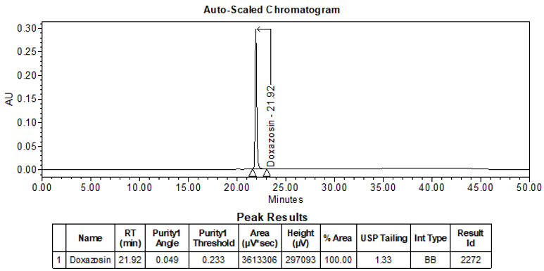 Figure 5. Chromatogram of Standard solution using HPLC assay procedure