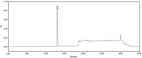 Figure 5. Chromatogram of Standard solution using HPLC assay procedure