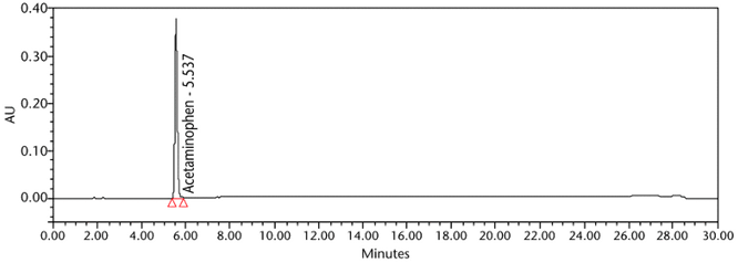 Figure 5. Chromatogram of the Standard solution using the HPLC assay procedure.