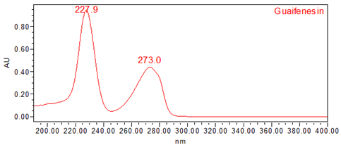 Figure 5. UV spectrum of guaifenesin from the Sample solution