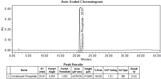 Figure 5. Chromatogram of Standard solution using HPLC assay procedure