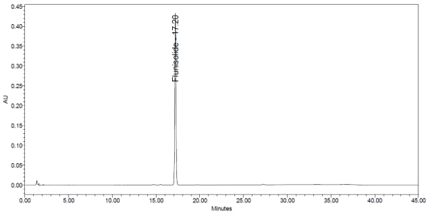 Figure 6. Chromatogram of Sample solution