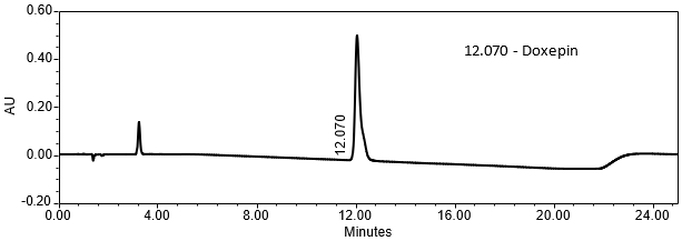 Figure 6. Chromatogram of Sample solution using HPLC assay procedure.